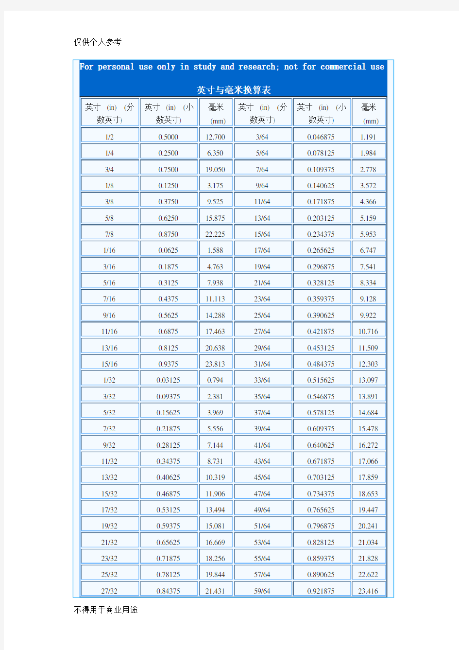 (完整版)英寸与毫米换算表