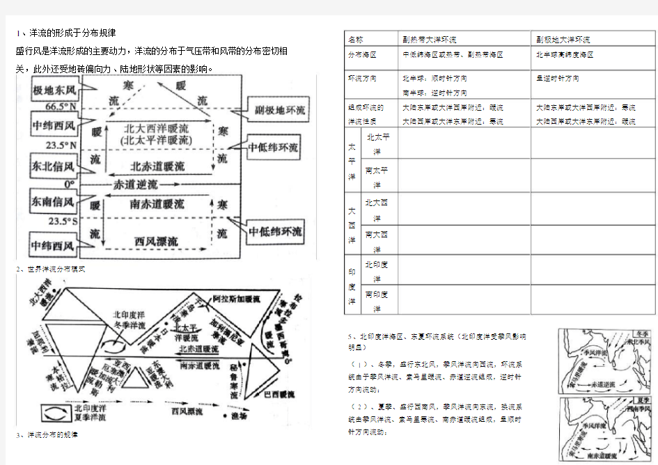 高中地理洋流知识点总结