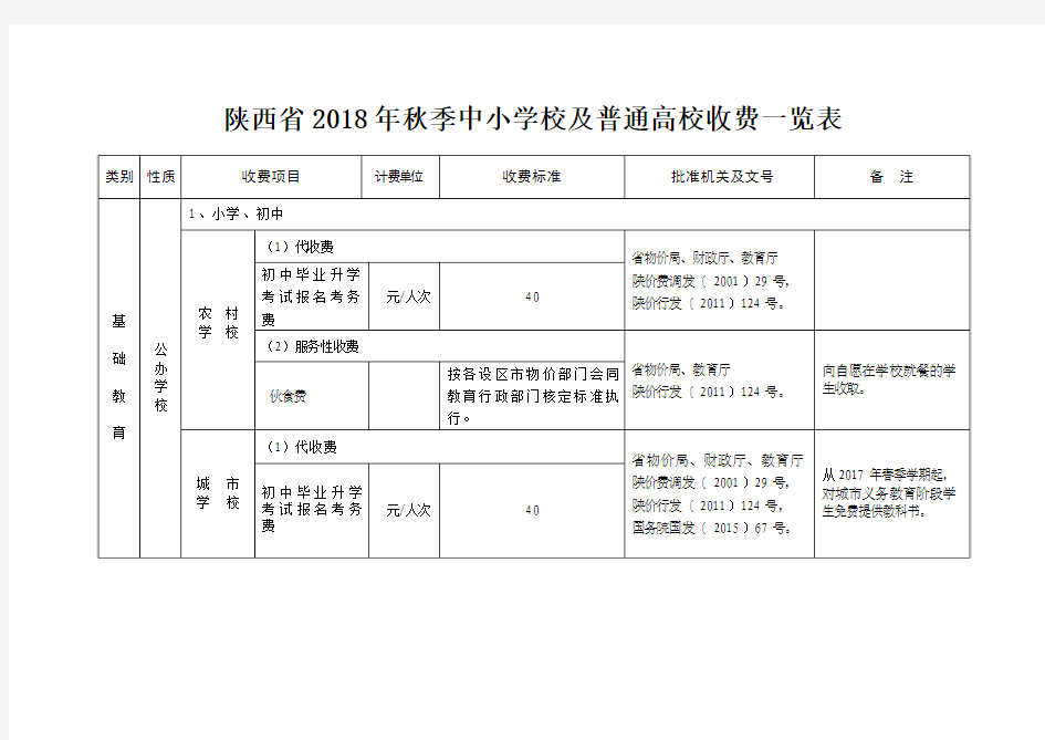 陕西省2018年秋季中小学校及普通高校收费一览表