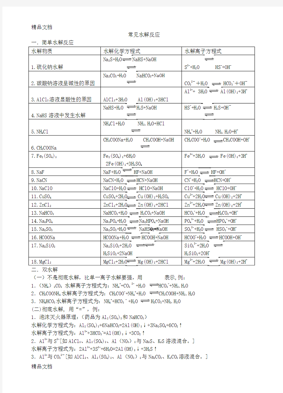 高中化学——常见水解反应总结资料讲解