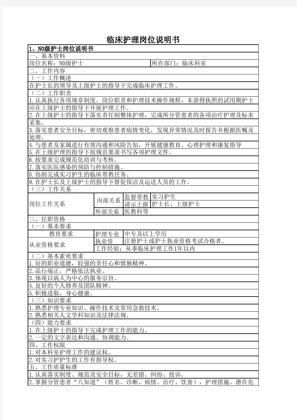 护士岗位管理临床人员分级标准