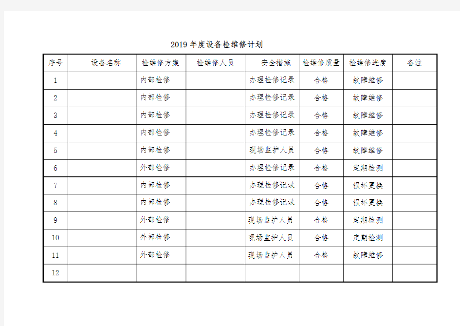 设备检维修计划