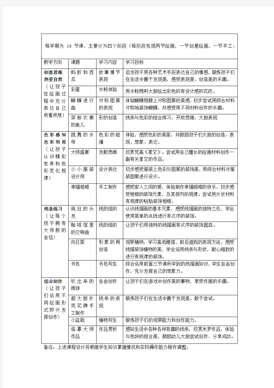 创意美术兴趣班教学计划(周末班)