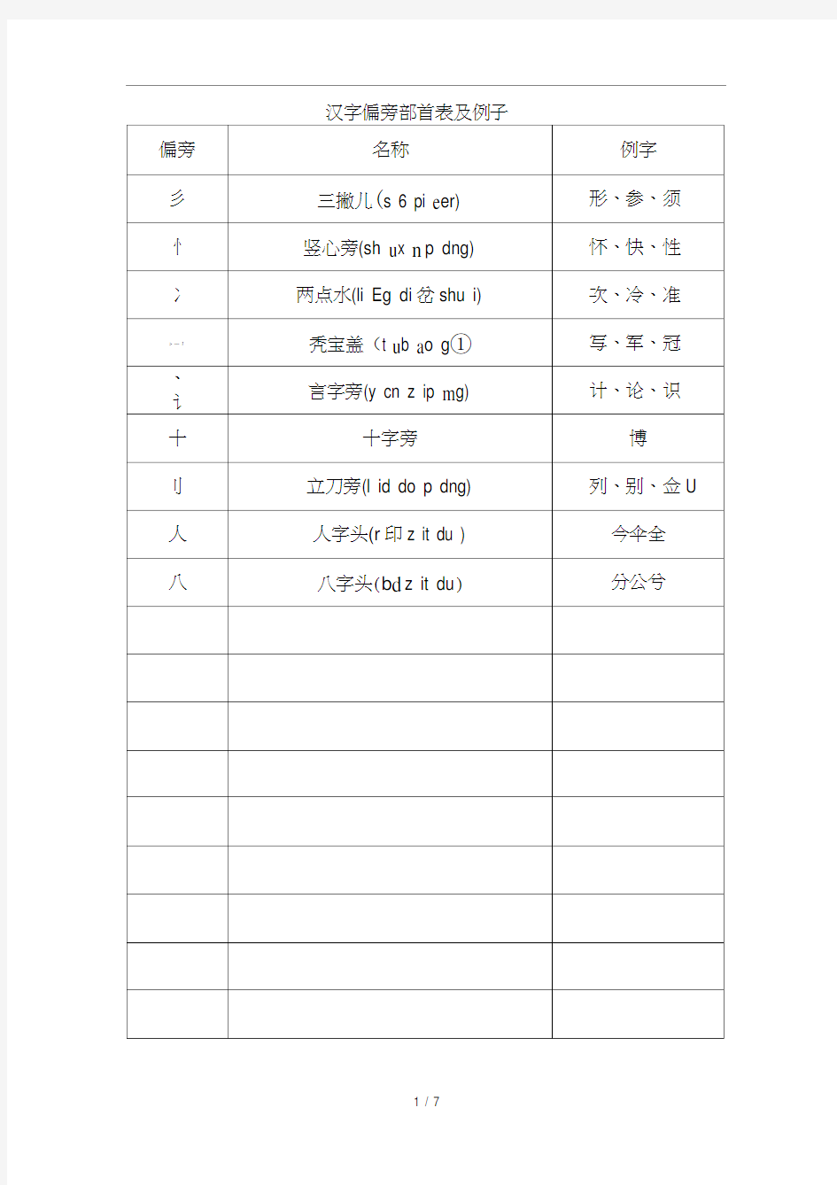 偏旁部首名称大全