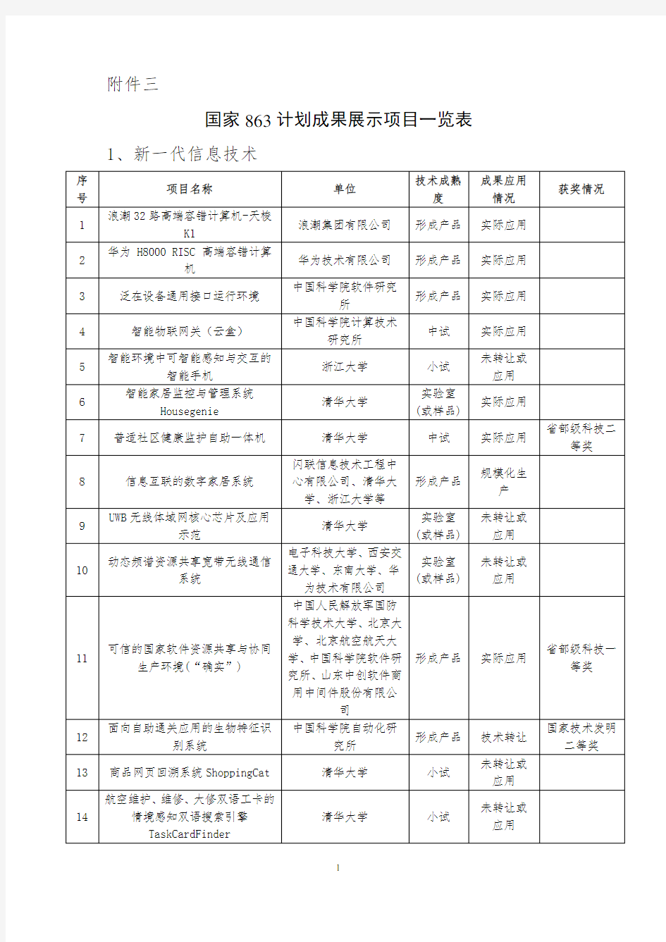 国家863计划成果项目一览表