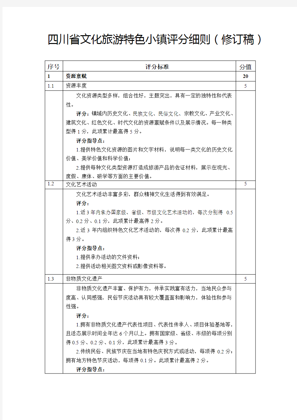 《四川省文化旅游特色小镇评分细则(修订稿)》