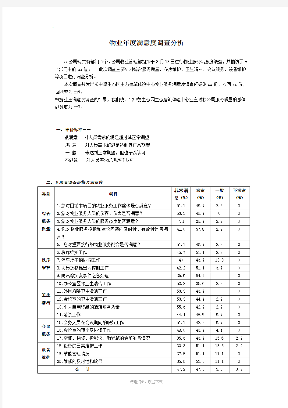 物业服务满意度调查报告