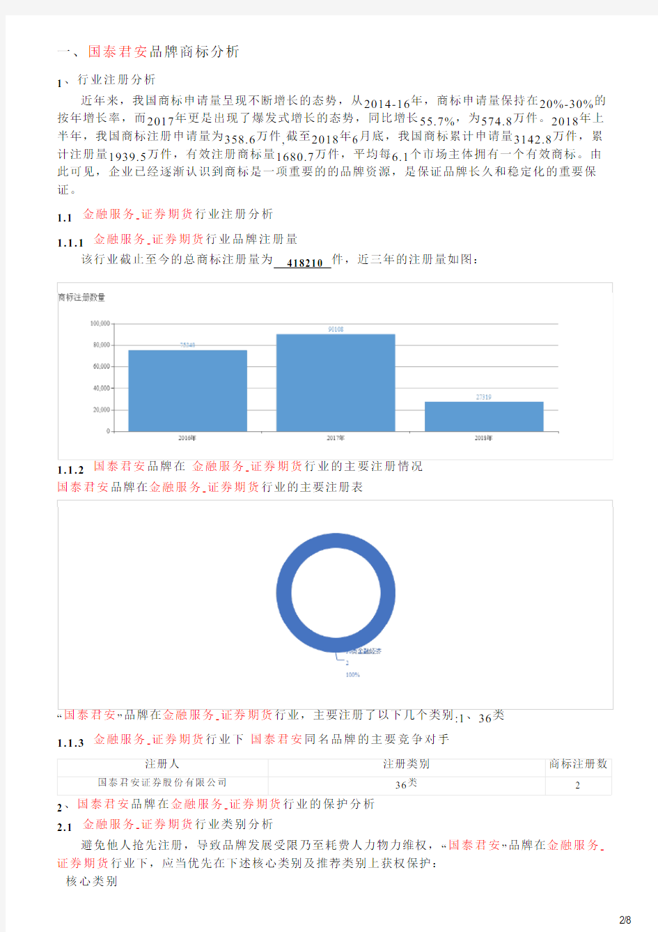 国泰君安的品牌资质分析报告