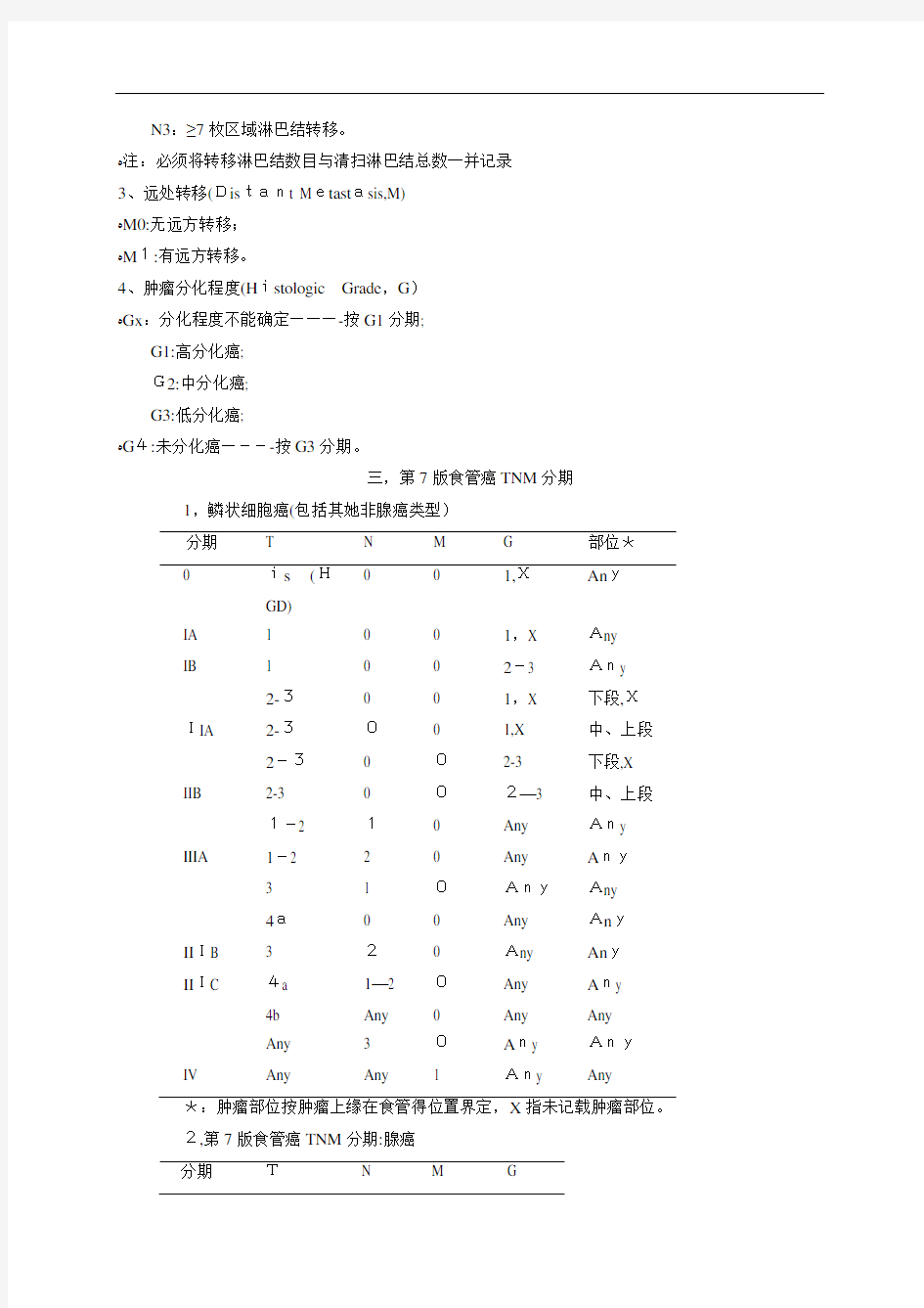 第7版国际食管癌TNM分期