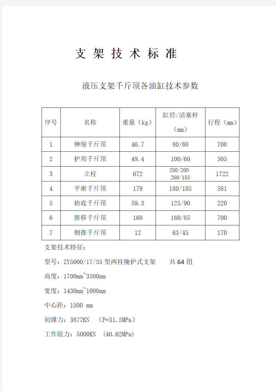 1ZY5000-17-35液压支架技术标准