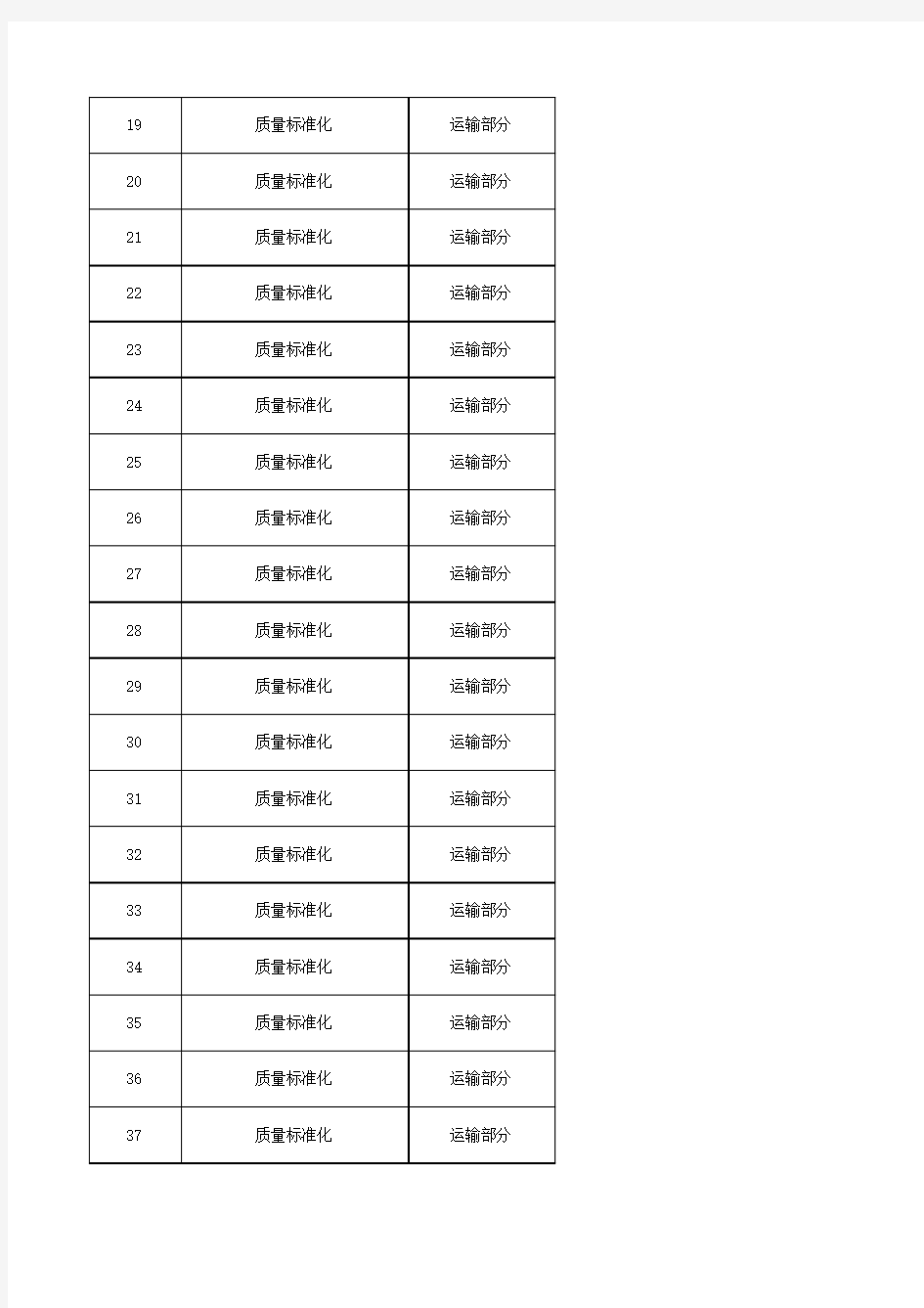 2017质量标准化运输类300题1(1)