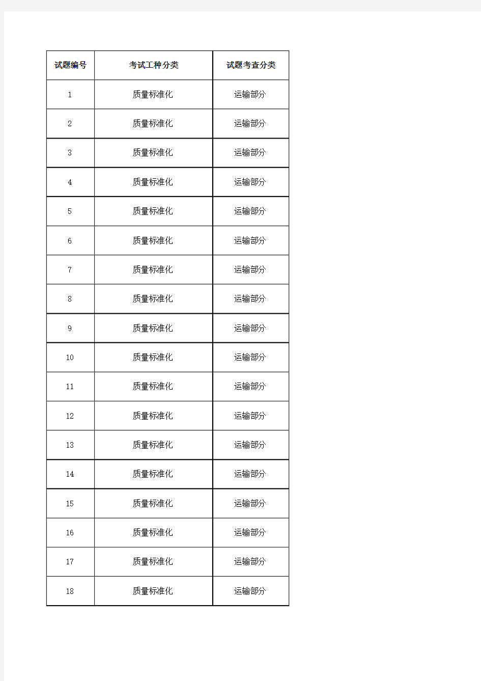 2017质量标准化运输类300题1(1)