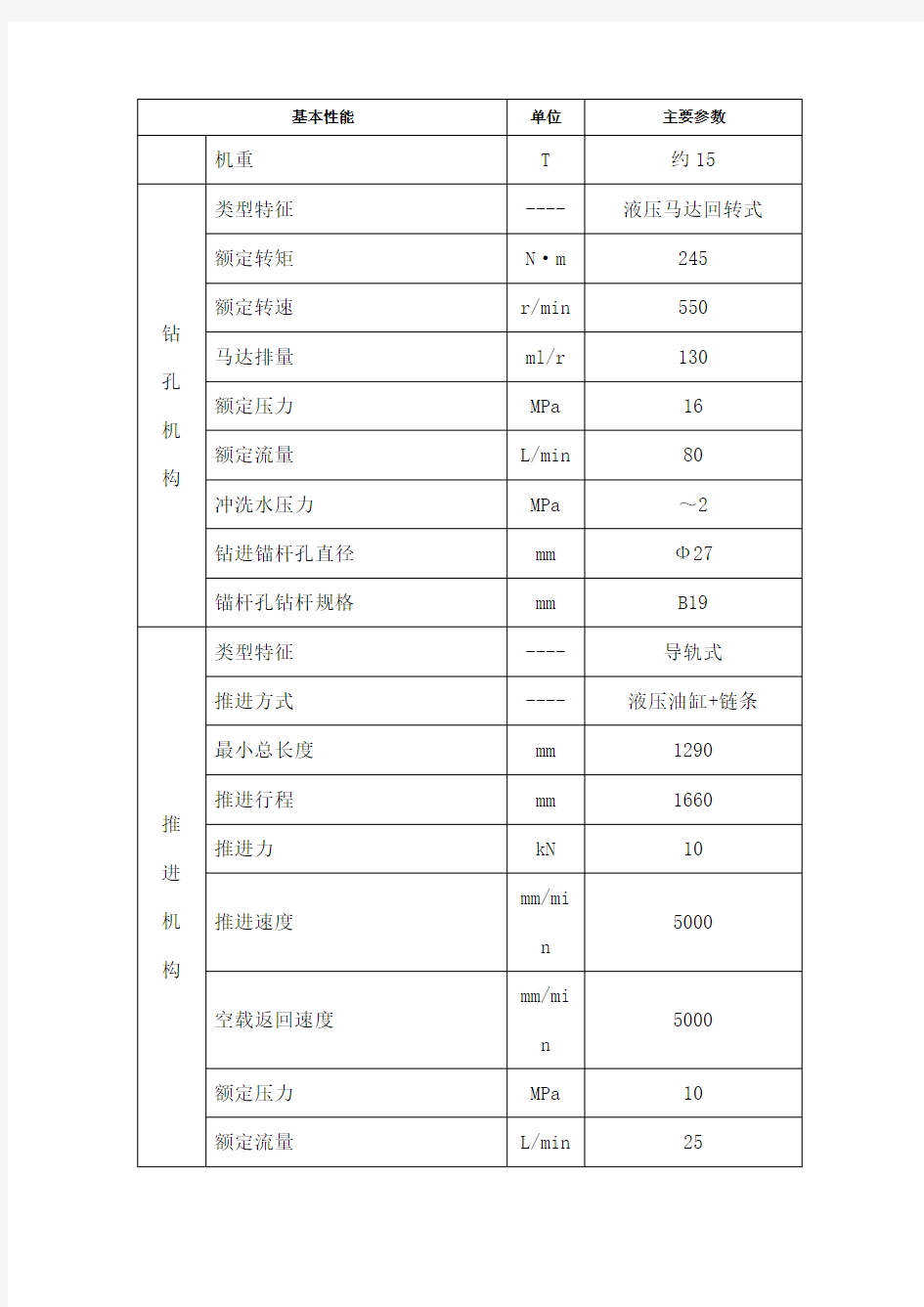 CMM煤矿用液压锚杆钻车D型技术参数