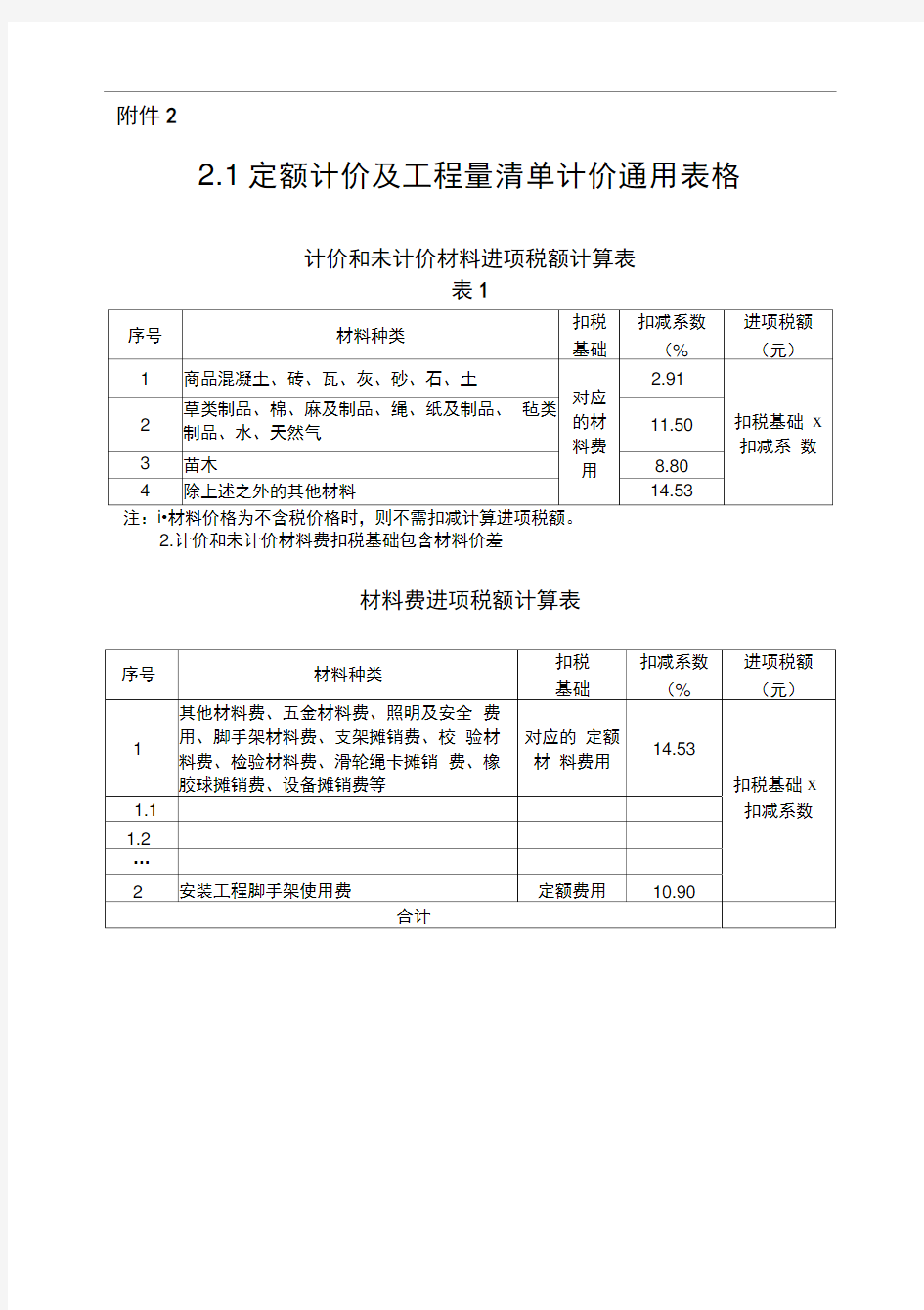 渝建发〔2016〕35号重庆调整建筑业营改增后建设工程计价依据附件2