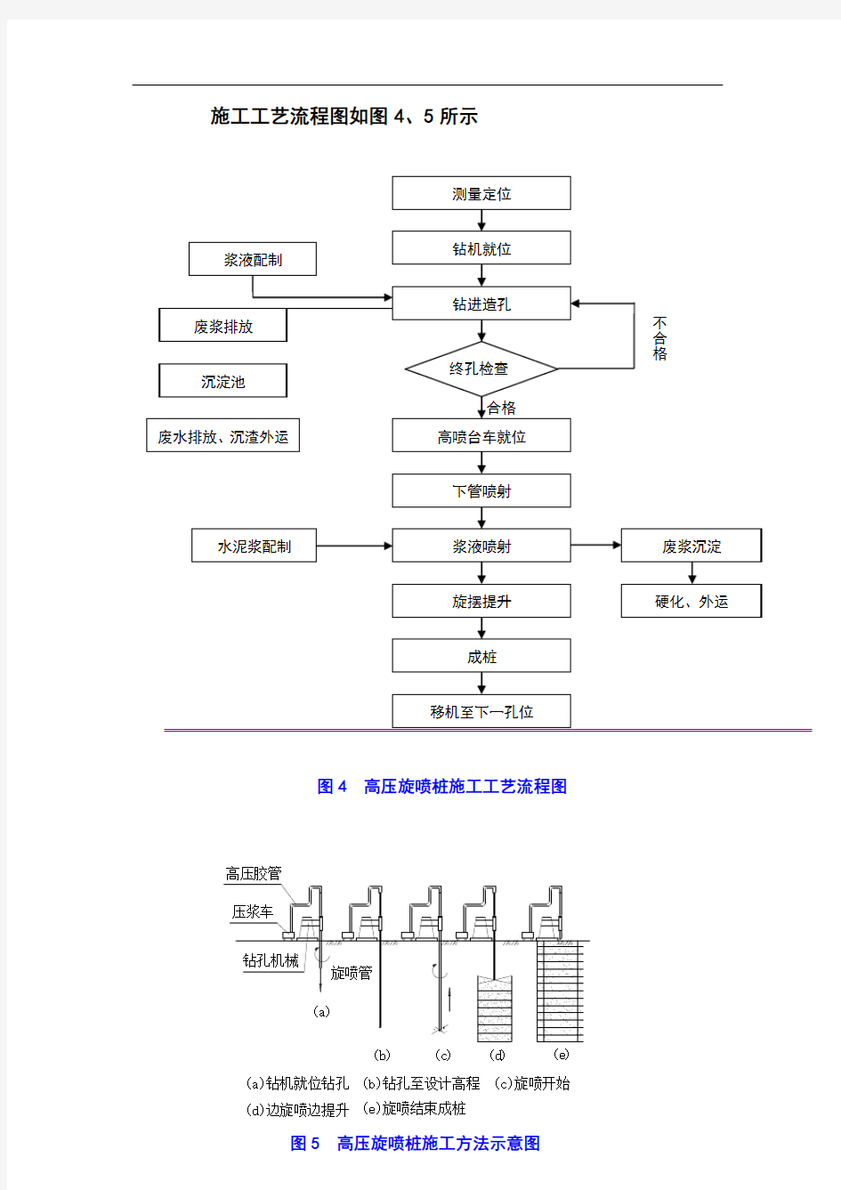 双管高压旋喷桩方案