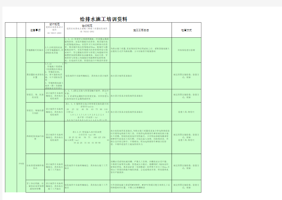 给排水施工培训资料