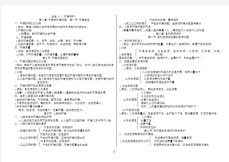 (完整版)((湘教版))高二地理选修六《环境保护》复习提纲