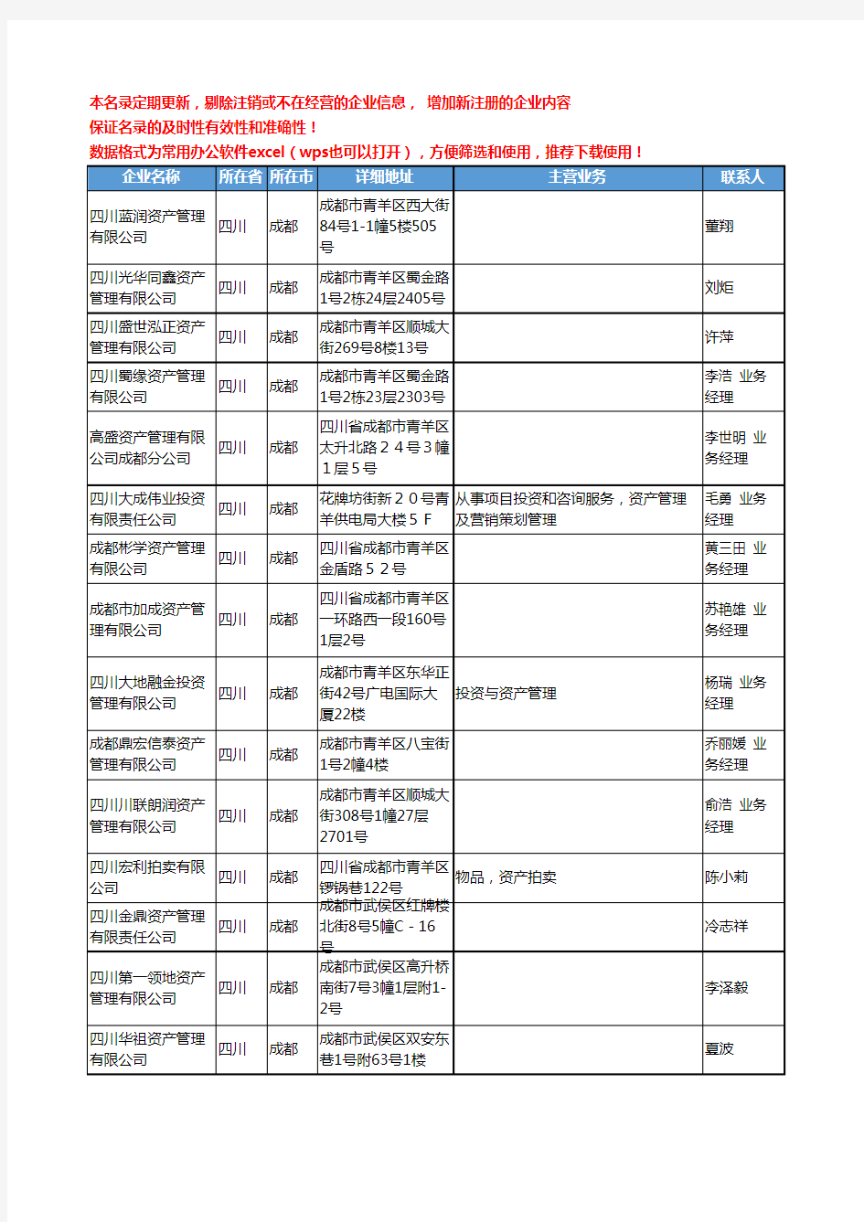 2020新版四川省成都资产管理工商企业公司名录名单黄页联系方式大全47家