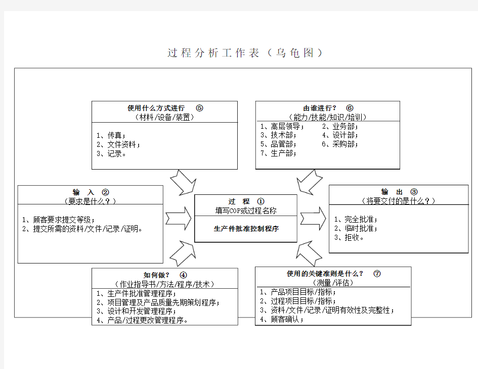 IATF16949-10生产件批准控制程序