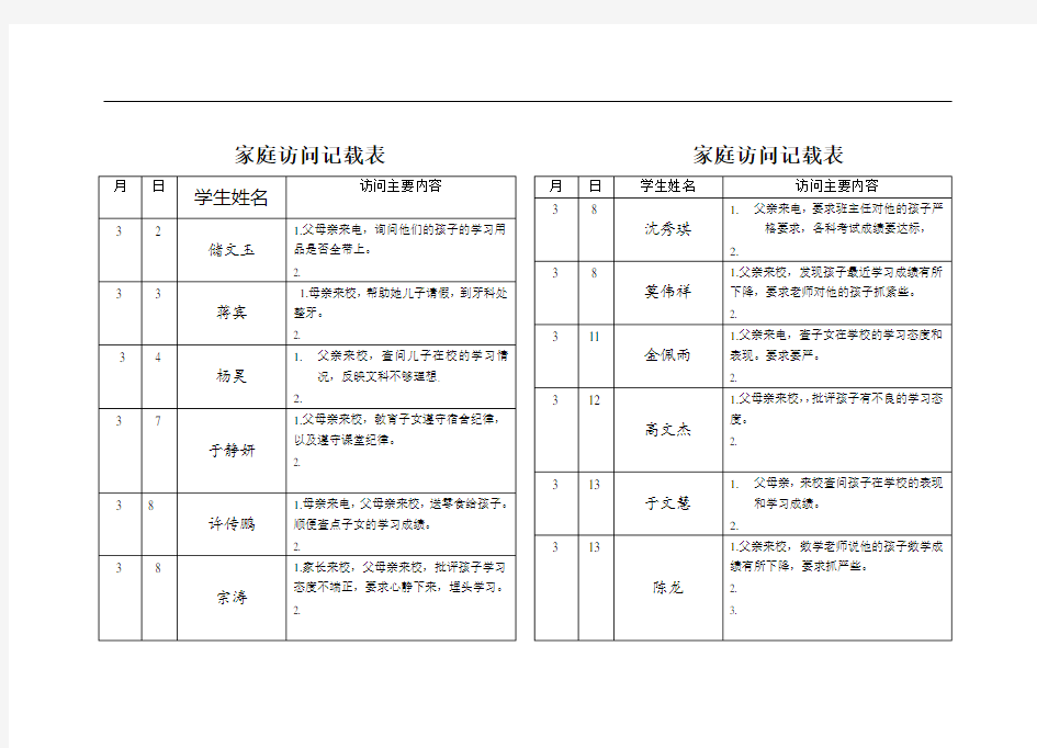 初一(4)班家访