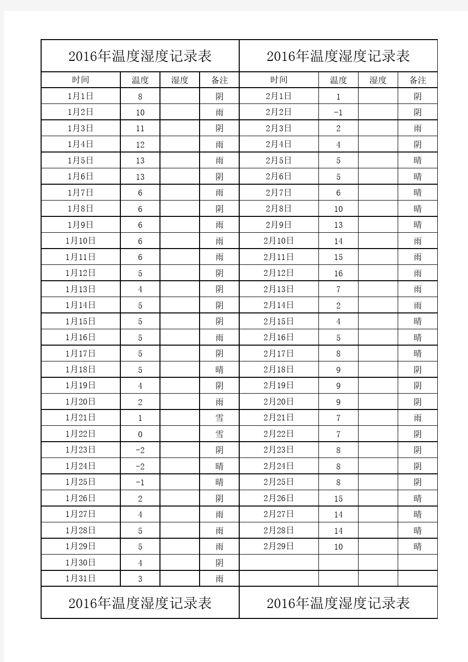 2016年温度记录表