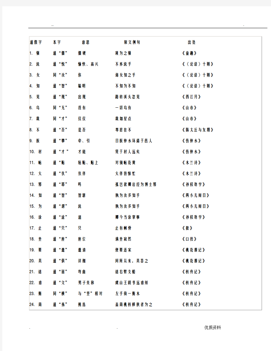 初中语文通假字大全人教版