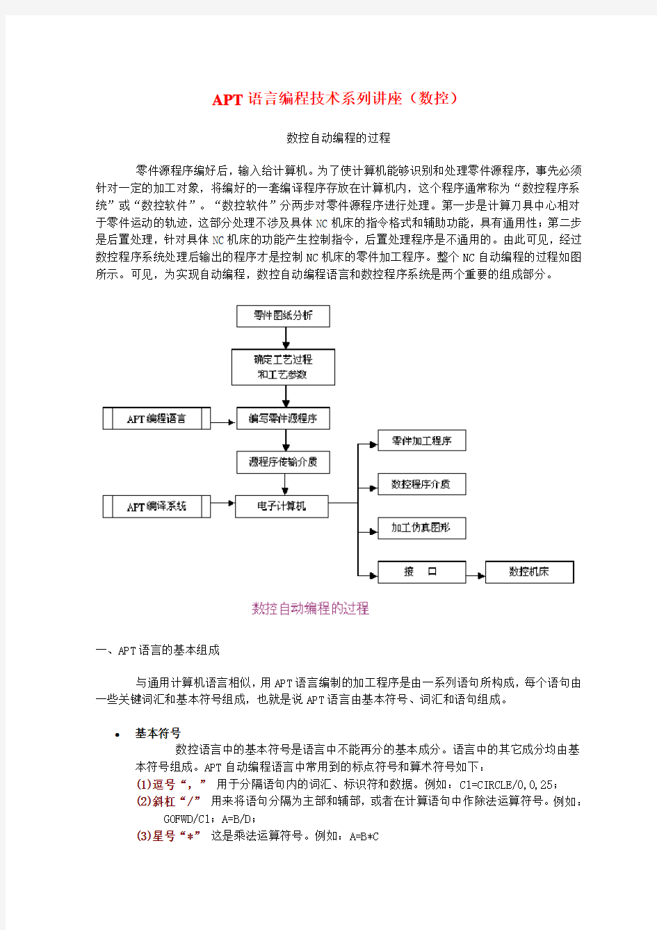 APT语言编程技术系列讲座(数控)文档