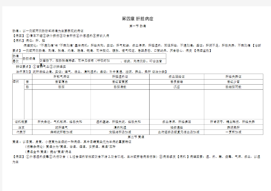 中医内科学肝胆疾病