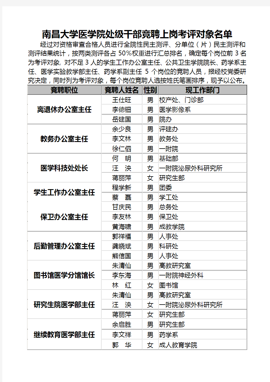 南昌大学医学院处级干部竞聘上岗考评对象名单
