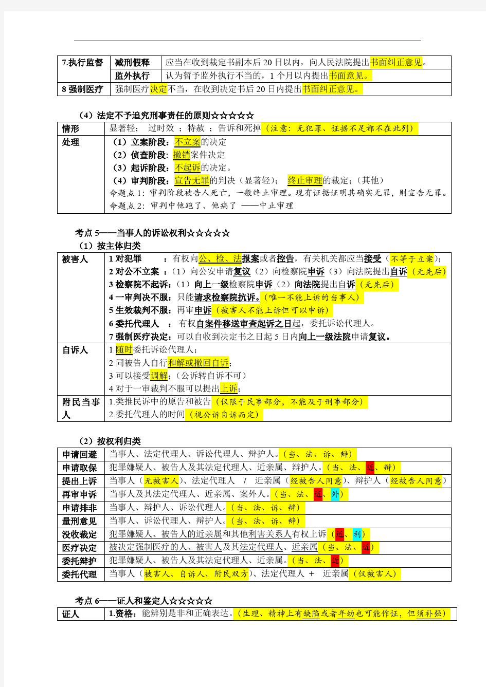 向高甲刑诉终极背诵