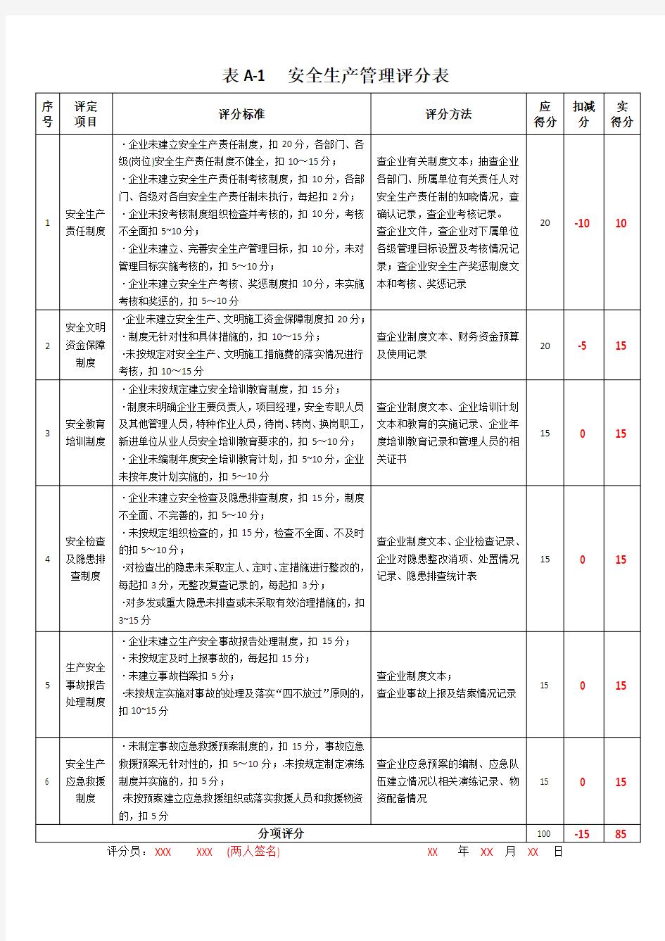 安全生产标准化考评表(范本).