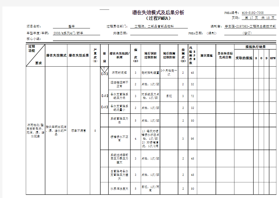 整车总装过程pfmea分析