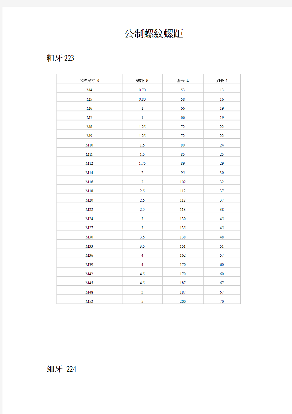 公制螺纹螺距解读