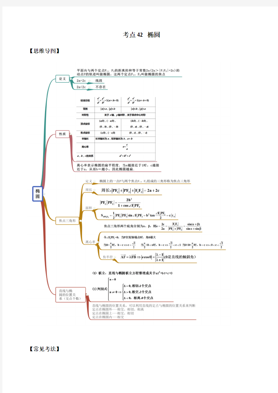 专题42 椭圆-2021年高考数学一轮复习专题讲义附真题及解析