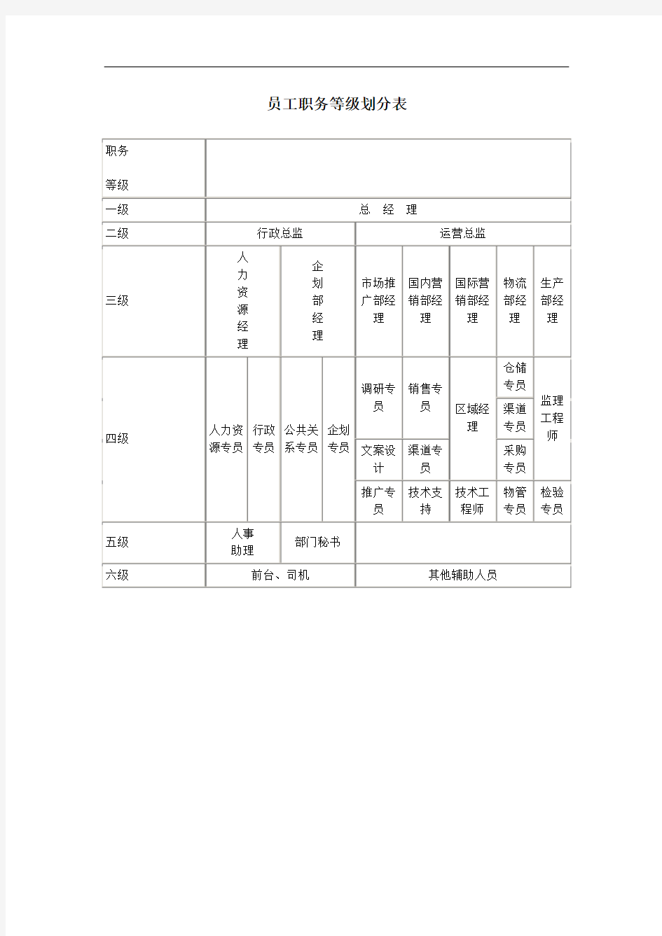 员工职务等级划分表