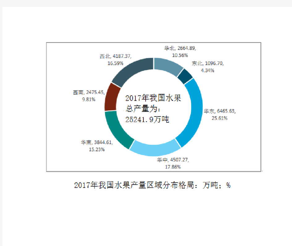 2017年我国各省市水果总产量及主要水果品种产量分析【图】