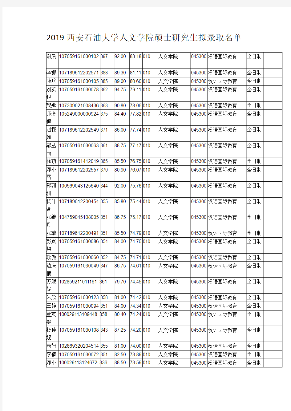 2019西安石油大学人文学院硕士研究生拟录取名单