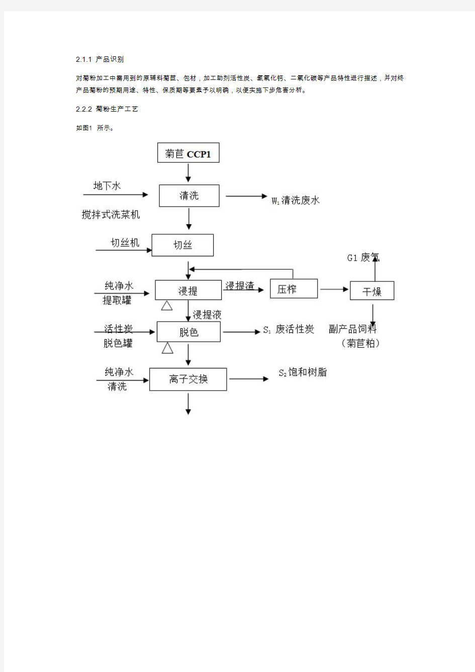 HACCP体系在新资源食品—菊粉生产中的应用