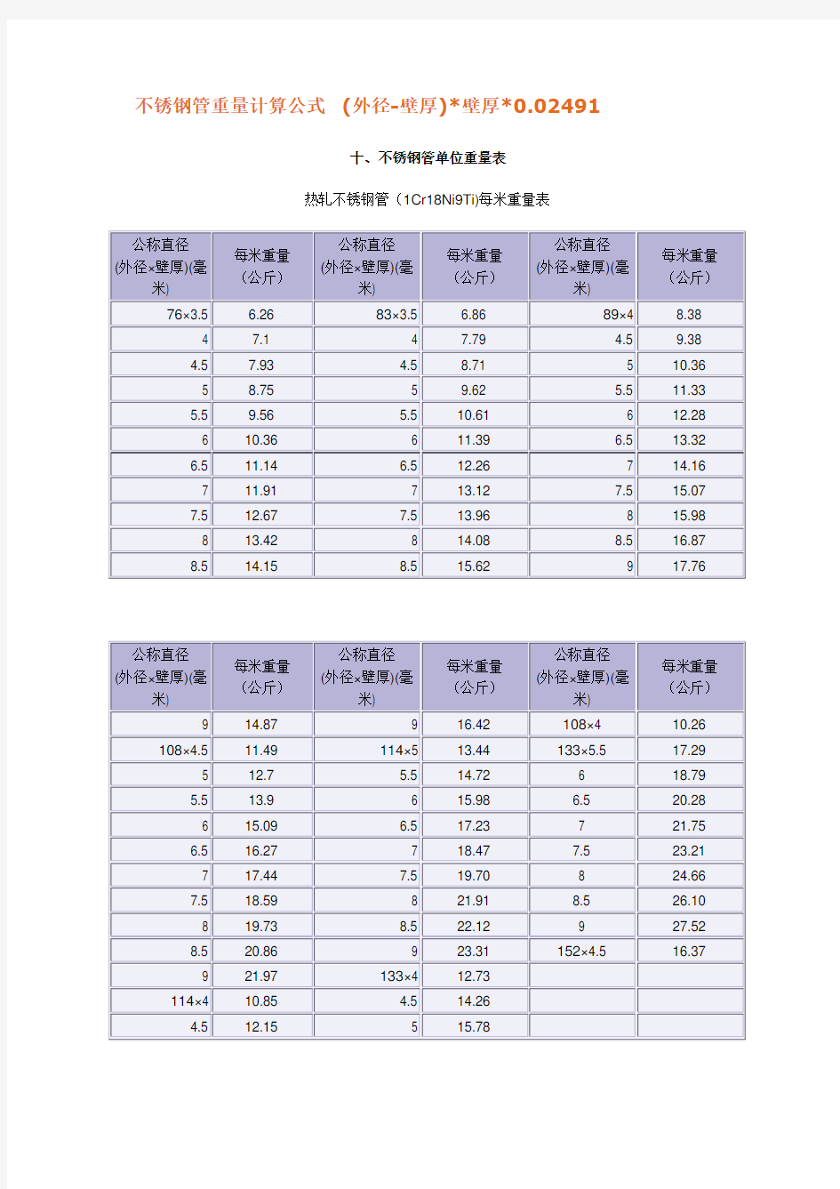 不锈钢管单位重量表