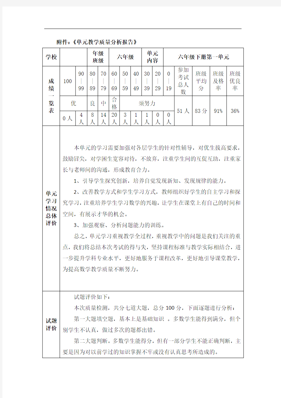 小学数学单元教学质量分析报告15