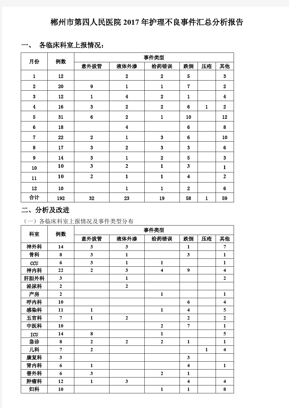 (完整)2017年全年护理不良事件汇总分析报告,推荐文档