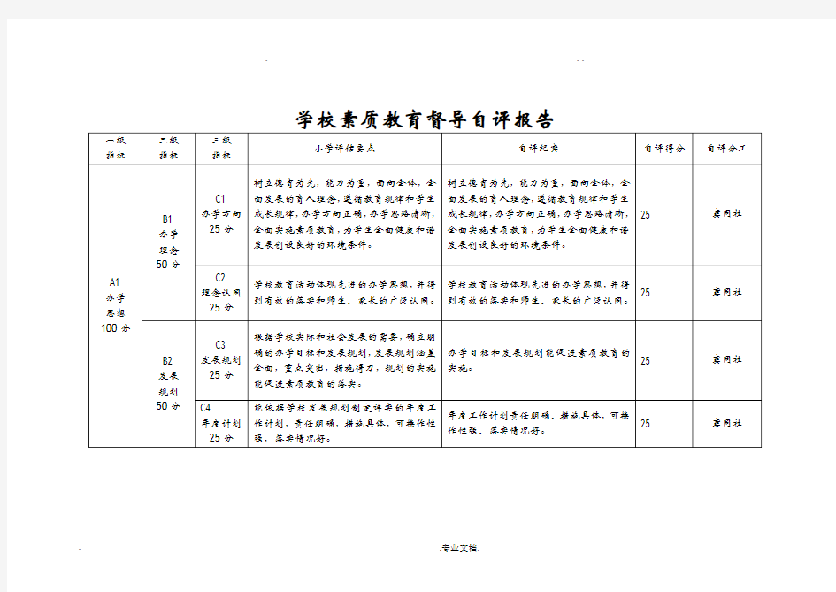 素质教育督导评估自评报告