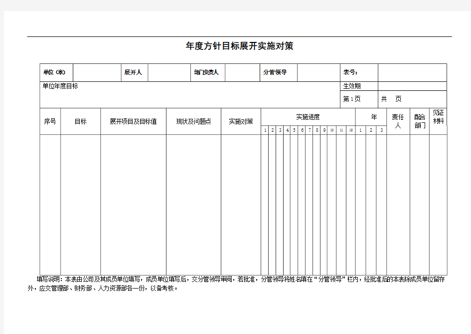 管理人员必备表格