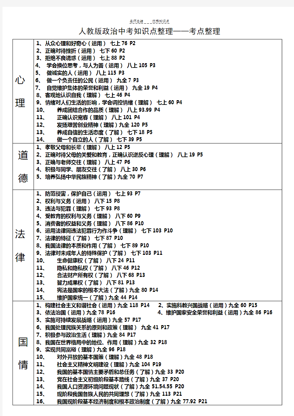 人教版政治中考知识点整理