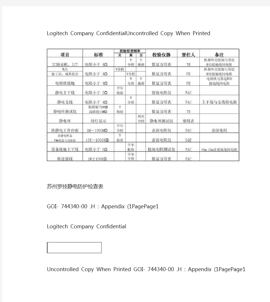 ESD静电测试标准(精)