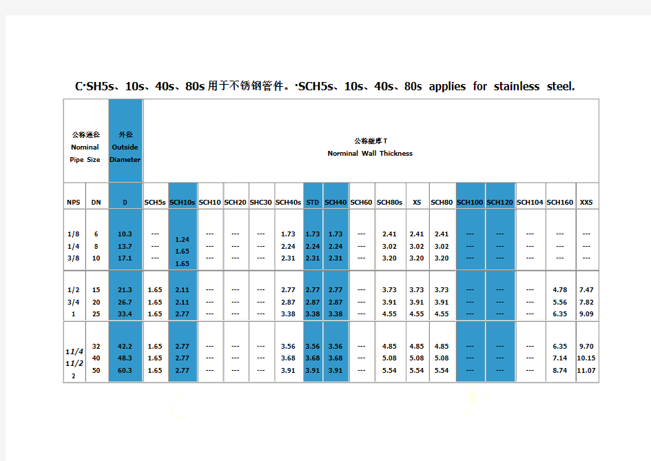 工业管道sch壁厚等级对照表