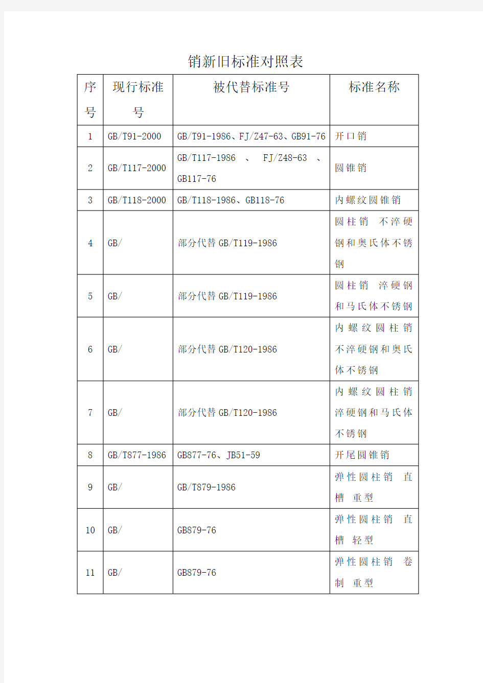 销新旧标准对照表