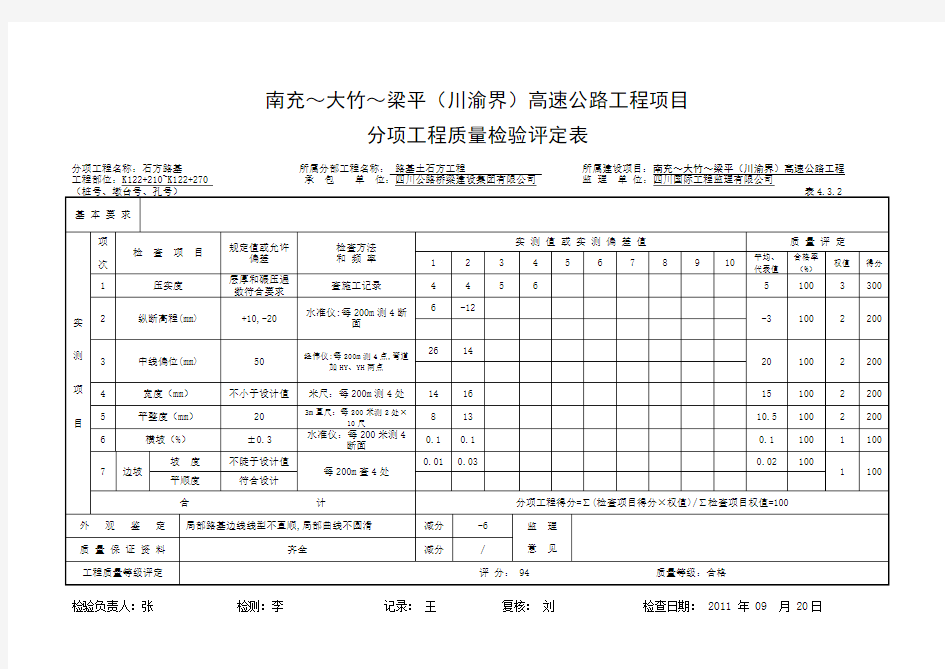 表4.3.2石方路基质量检验评定表