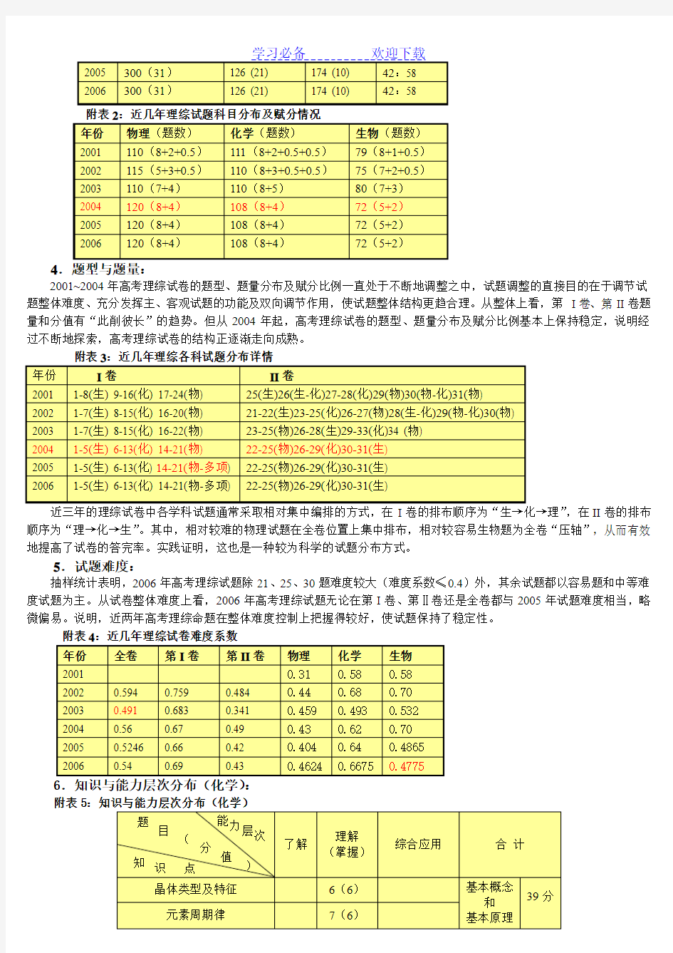 高考理综试卷分析(化学)及复习建议