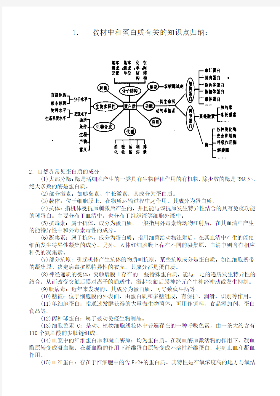 高中生物蛋白质小专题